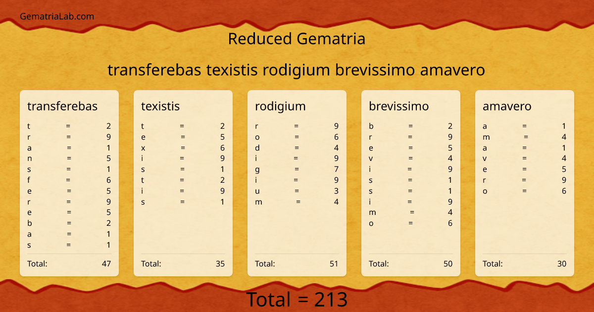 transferebas texistis rodigium brevissimo amavero in reduced Gematria